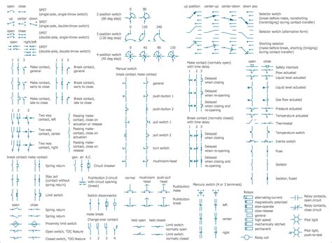 Electrical Symbols, Electrical Diagram Symbols