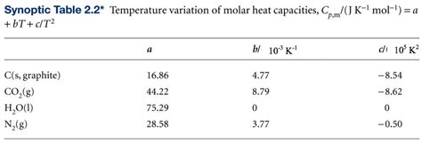 Solved The molar heat capacity of the substance is often | Chegg.com