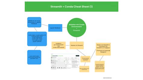 Streamlit Cheat Sheet