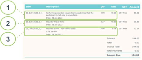 Invoicing for NDIS cleaning services. NDIS Cleaning Rates