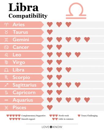 Libra Compatibility and Best Matches for Love | LoveToKnow