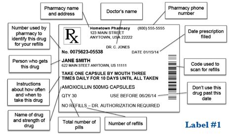 Sample Medication Labels