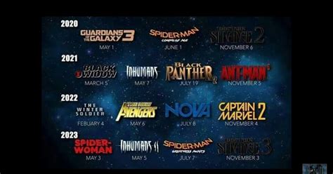 All The New Marvel Movies Coming Out 2022 - Latest News Update