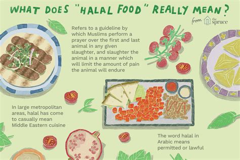 An Introduction to Halal Foods and Ingredients