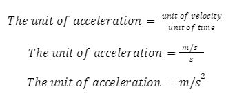 What is Acceleration-Formula, Unit, Examples, Types, and FAQs - 88Guru