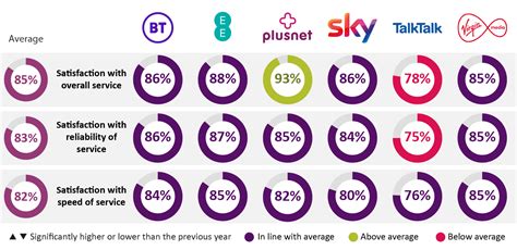 Best Broadband Providers in The UK : London Broadband UK Deals