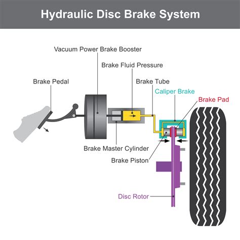 Master brake system