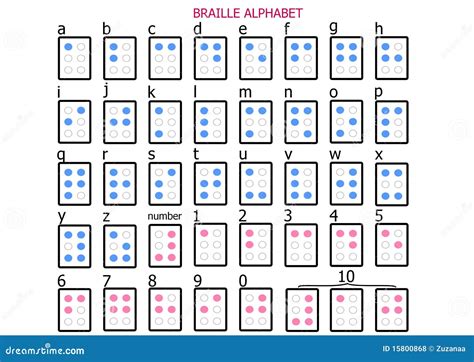 Braille Alphabet. Abc For Vision Disable Blind People. Braille Letter ...