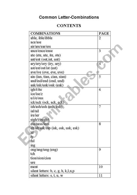 Common spelling patterns list worksheet | Spelling patterns, Vocabulary ...