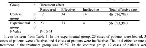 Table 1 from Clinical Curative Effect Observation of Treatment in Vertebral Artery Type of ...