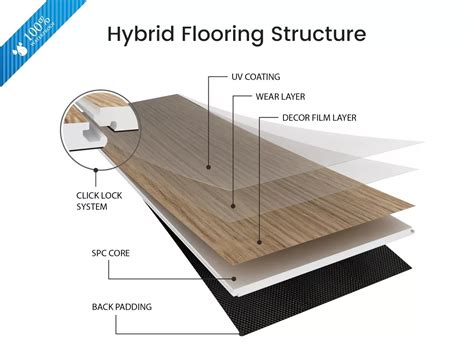 Best hybrid flooring brands Options in Australia - Carsem Floor