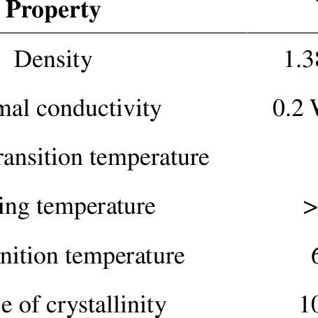 HDPE physical properties | Download Table