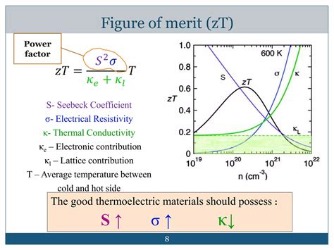 Thermoelectricity | PPT