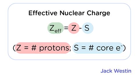 Effective Nuclear Charge - Electronic Structure - MCAT Content