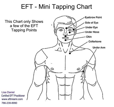 "tapping" points for self-administered acupressure | Emotional freedom ...