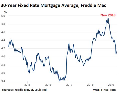 44+ what is a 30-year fixed jumbo mortgage rate - ColanAlbara