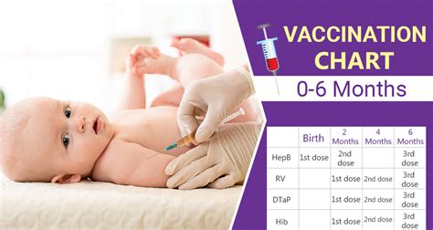 Essential Vaccination Chart For 0-6 Month Babies or Newborn