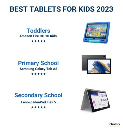 Best Tablets For Kids 2023