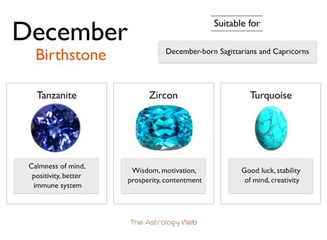 December Birthstones: Colors, and Healing Properties with Pictures | The Astrology Web