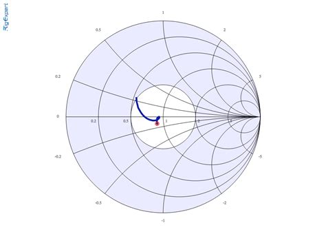 Building a Double Bazooka Antenna - 0x9900