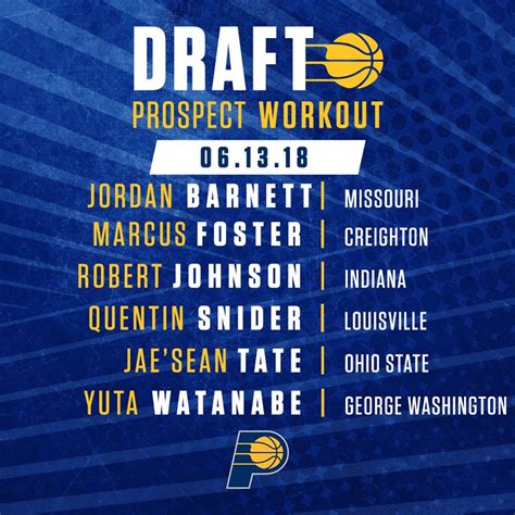 The Pacers 4th draft workout : r/pacers