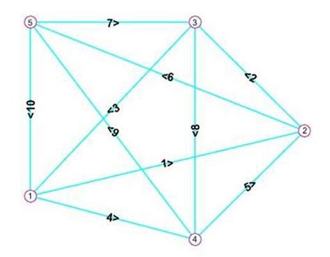 Eulerian circuit for graph . | Download Scientific Diagram