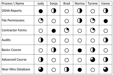 Cross-Training Matrix Excel Template – Business Performance Improvement (BPI)