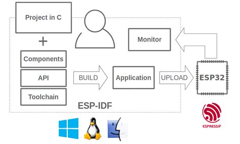 About - ESP32 - — ESP-IDF Programming Guide latest documentation