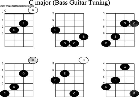 D Chord Guitar - Alternate Chord Voicings - Key of D (guitar lesson ...