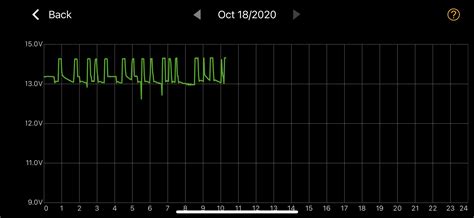 12v battery issue, Tesla unsatisfactory response | Page 14 | Tesla ...