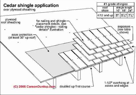 Wood shingle & shake roof installation specifications & details