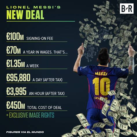 Messi's new contract in numbers : r/soccer