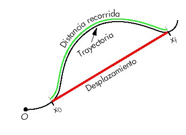 Geografía: Física básica: Cinemática