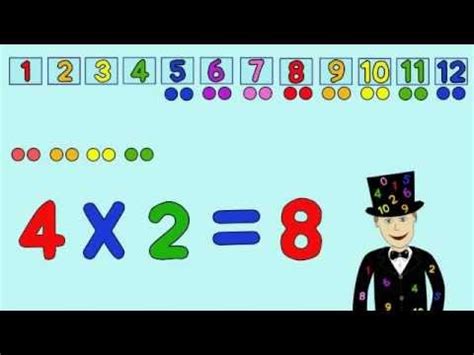 The 2 Times Table Song (version 1) - YouTube