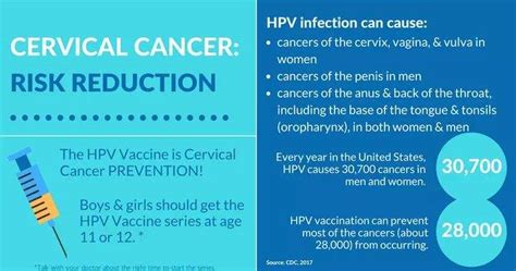 Cervical Cancer Prevention - Missouri Cancer Associates