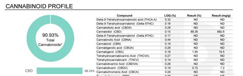 Understanding COA's For CBD Products - Eagle Moon Hemp