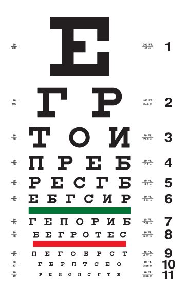 10 Foot Eye Chart Pdf - Free Printable Worksheet