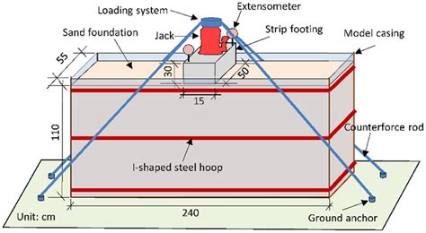 Design of the physical model for proposed experiments. | Download Scientific Diagram