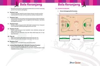 bola keranjang