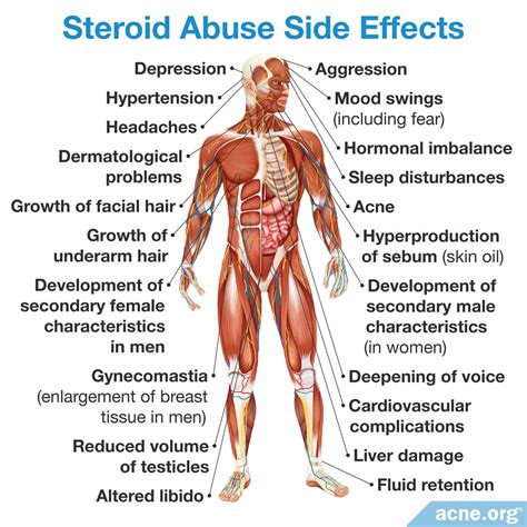 3 Ways Twitter Destroyed My steroids for bronchitis side effects Without Me Noticing – Classminds