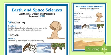 Weathering, Erosion and Deposition Display Poster | Parents