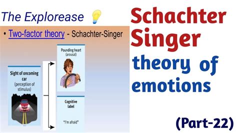 Schachter Singer theory of emotion | Two factor theory of Emotion | Cognition and emotion ...