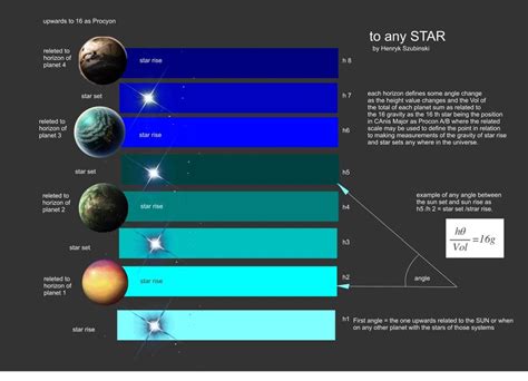 Procyon A and B the 16 th star theory.