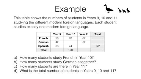 Two Way Frequency Table Worksheet