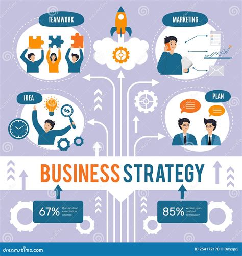 Business Strategy Infographic. Startup Scheme for Business Analysis ...