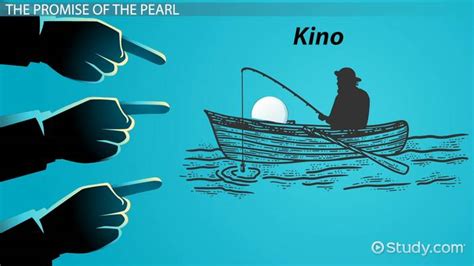 🌱 The pearl by john steinbeck kino. The Pearl (novella). 2022-10-05