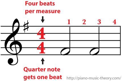 4/4 Time Signature: Four beats per measure and each half note gets two ...