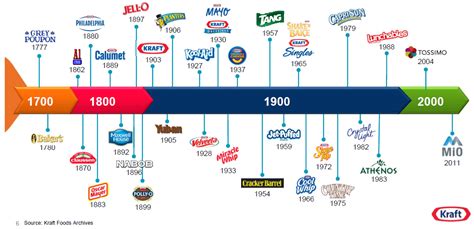 Kraft Foods Group Logo