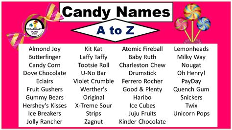 Most Popular Candy Bars (Candy Names A to Z) - Vocabulary Point