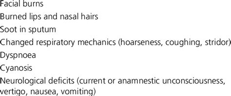 Symptoms of smoke inhalation injury | Download Table